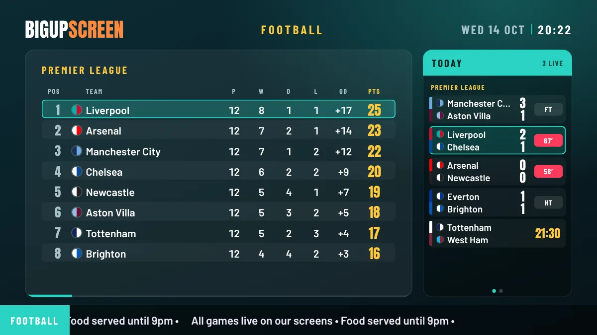 A league table with the venue’s own team highlighted (example)